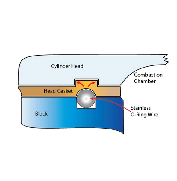 ORinged Engine Block (Deck) Winnipeg Engine