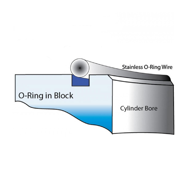 ORinged Engine Block (Deck) Winnipeg Engine